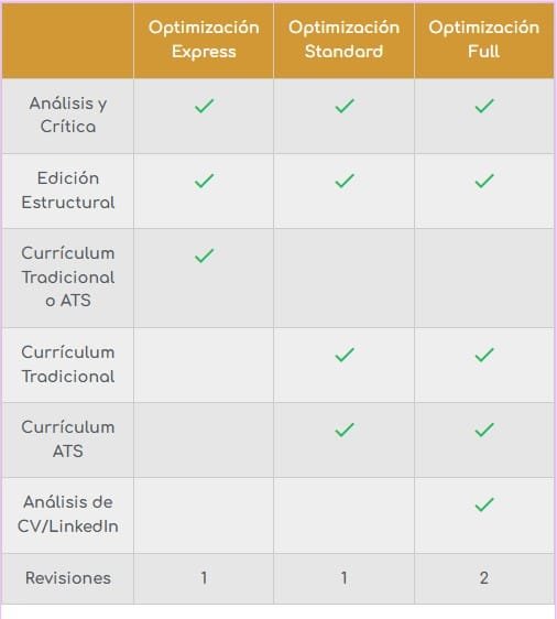 Tabla de curriculum